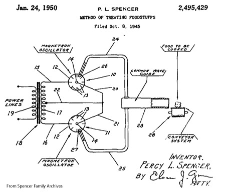 Actual original patent for the microwave oven by Dr. Percy L. Spencer